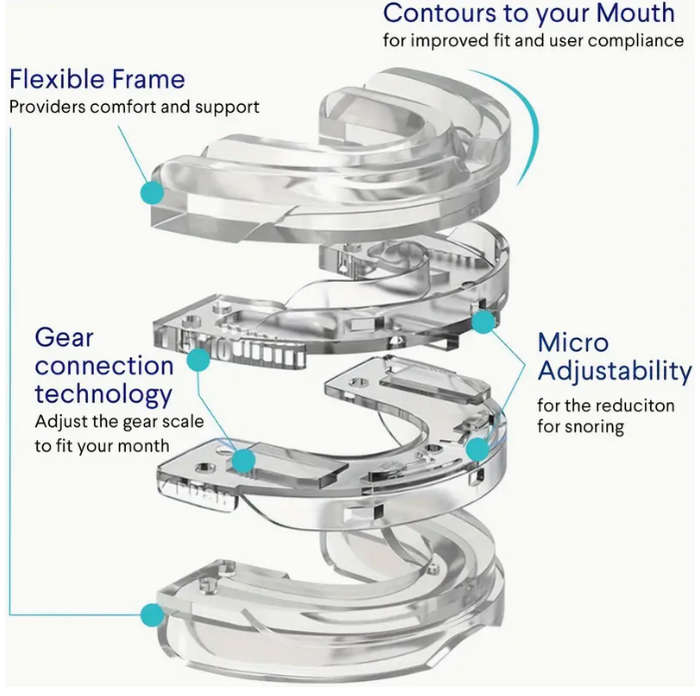 Comfort-Fit Anti-Snore Adjustable Mouthpiece