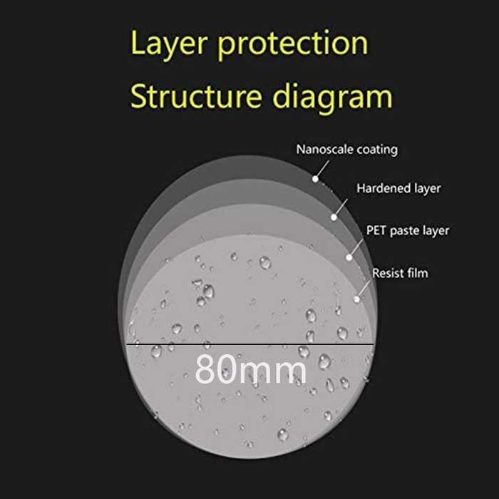 DHAO 4 Piece HD Waterproof Anti-Fog Car Rearview Mirror Clear Nano Film - 100mm-round