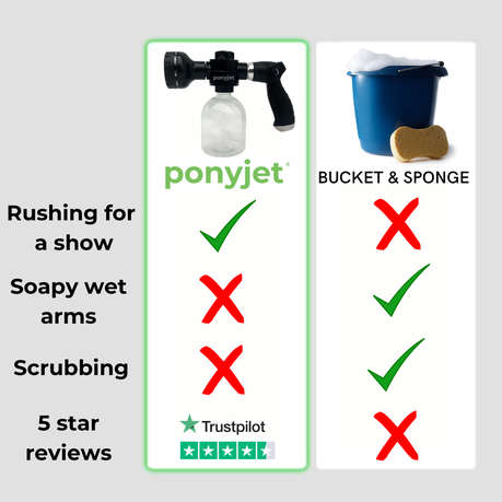 The PonyJet 3.0 Shop soiled -10 Spray Pattern-Garden Hose Nozzle For Pets, Gardens, Cars