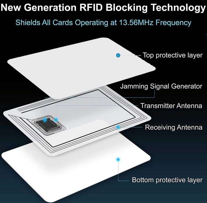 5-Pack RFID Blocking Card Sleeves  NFC Credit Card Protector for Contactless Cards | Slim, Dur...
