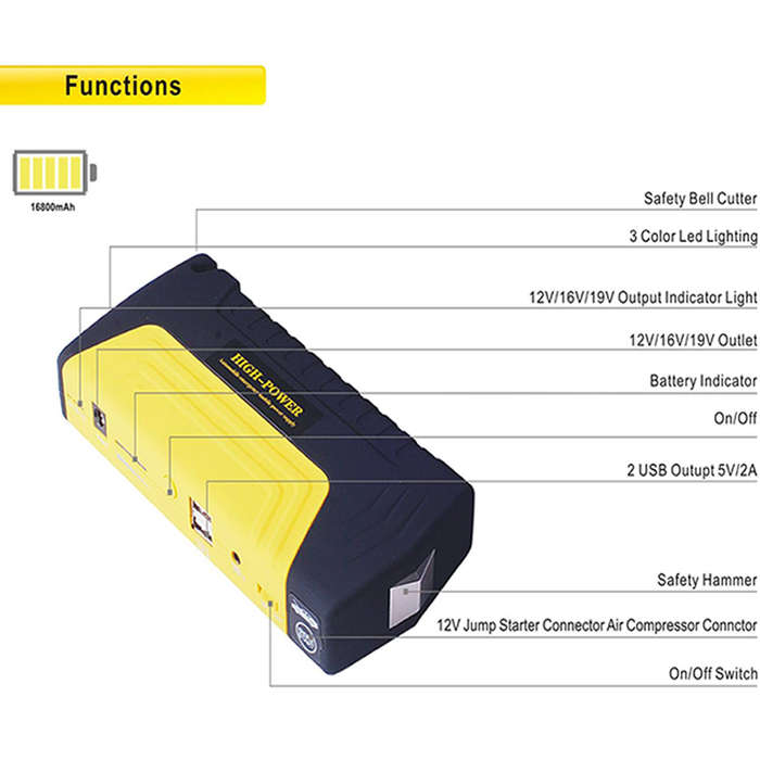 12V Automobile Starting Power Supply