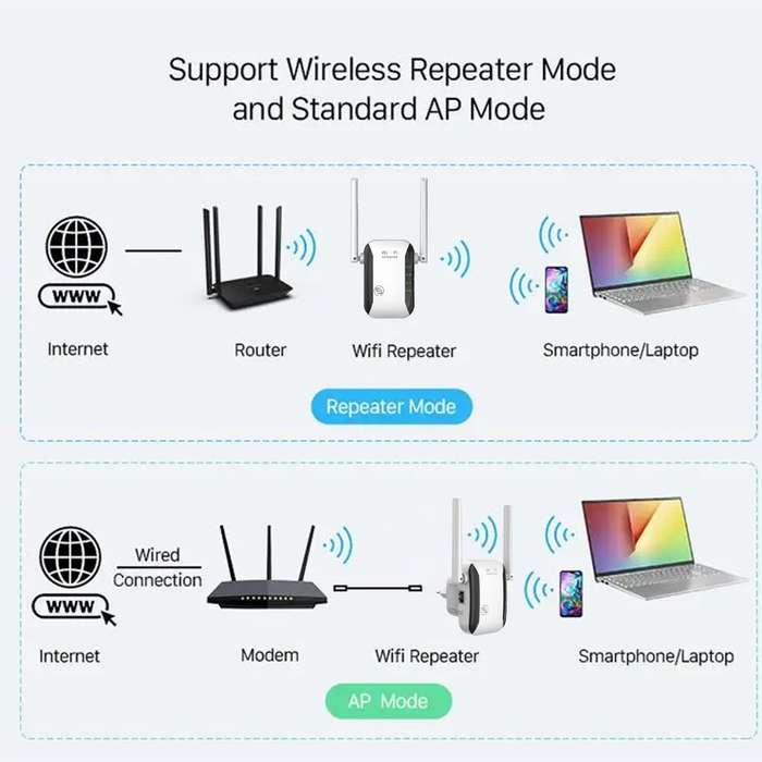 300Mbps Smart Wi-Fi Range Repeater/ Extender/ AP |Model:LV-WR29/30