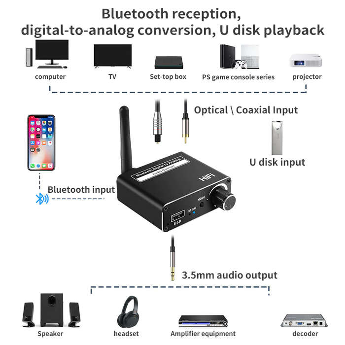 3in1 Bluetooth 5.0 Wireless Receiver Player Q-T231