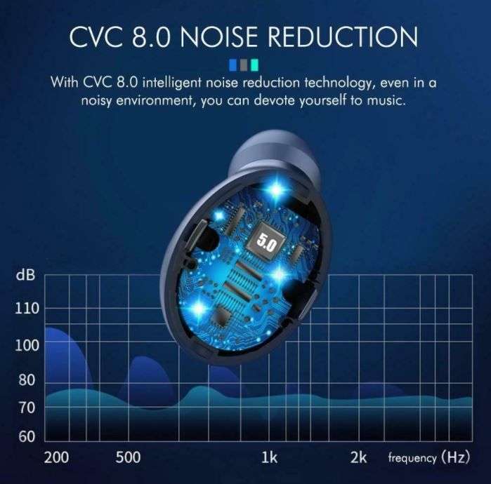 Wonderfuldeals M10 TWS Wireless Bluetooth 5.0 Headphones