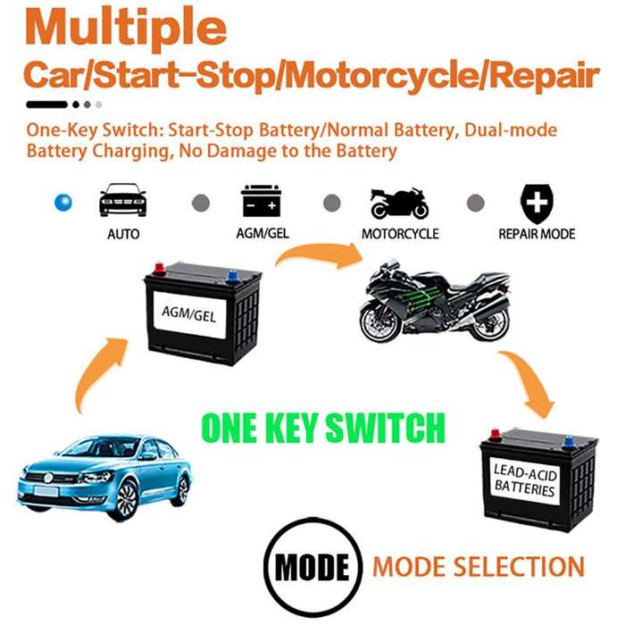 12V Car Intelligent Pulse Repair Battery Charger with LCD Screen Display 6A
