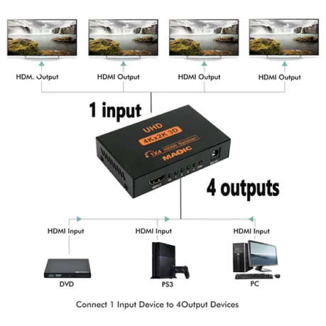 4K HDMI Splitter 1 IN 4 OUT
