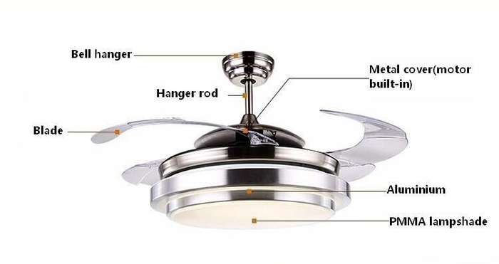 Remote control ceiling fan with dual colour