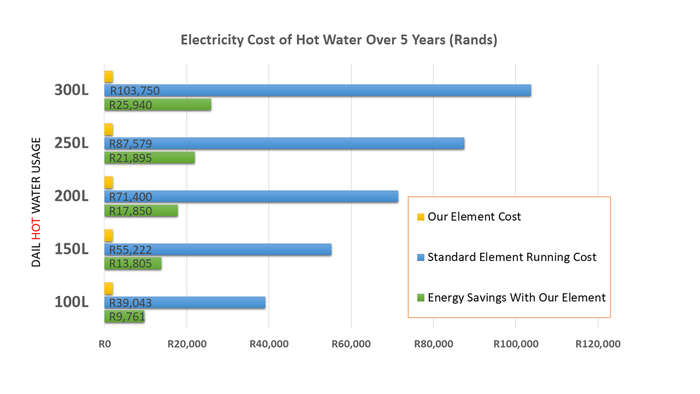 GEYSER ELEMENT XTEND 3KW (BOSS REPLACEMENT)