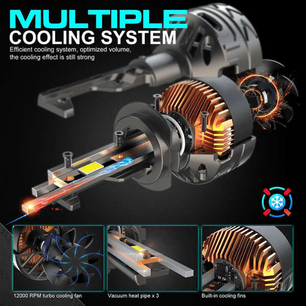 H18/H7 LED High Power LED Headlight Bulbs - Set of 2