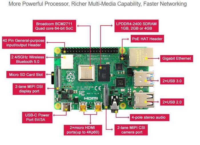 Raspberry Pi 4 Model B -1GB