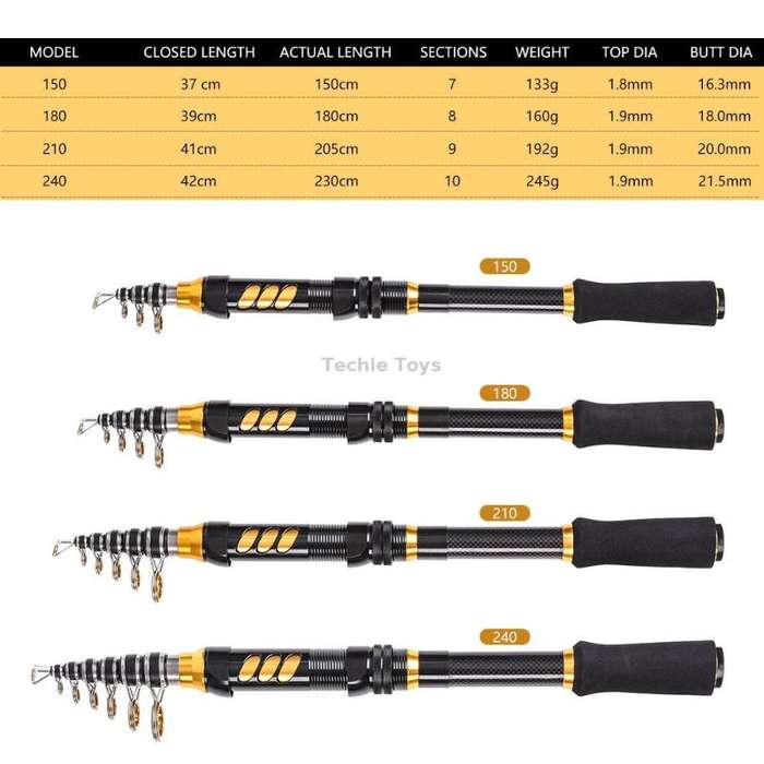 LEO 28004 Short Carbon Sea Pole Mini Road Fishing Rod Fishing Gear, Length: 150cm