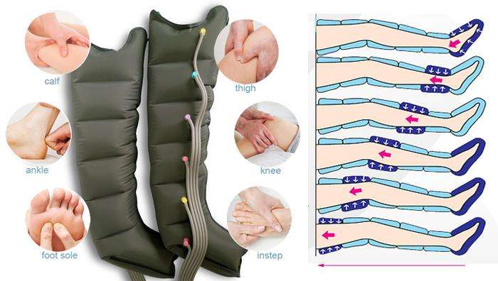 Recovery Boots - Compression Boots