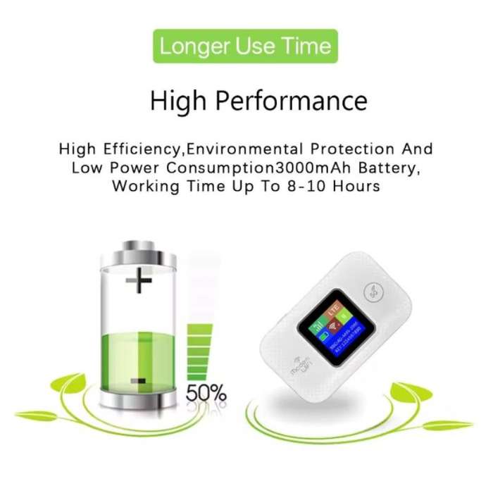 5G/LTE Wireless Portable WiFi Router MF688-5