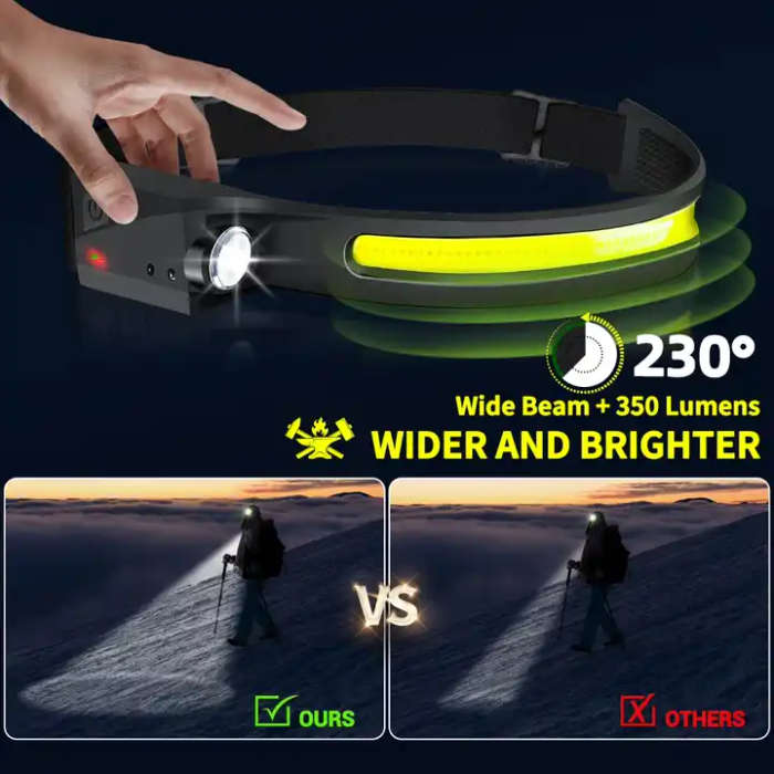 Portable Cob Induction Headlight Rechargeable Running Climbing Working Abs Torches Tactical Flashlig