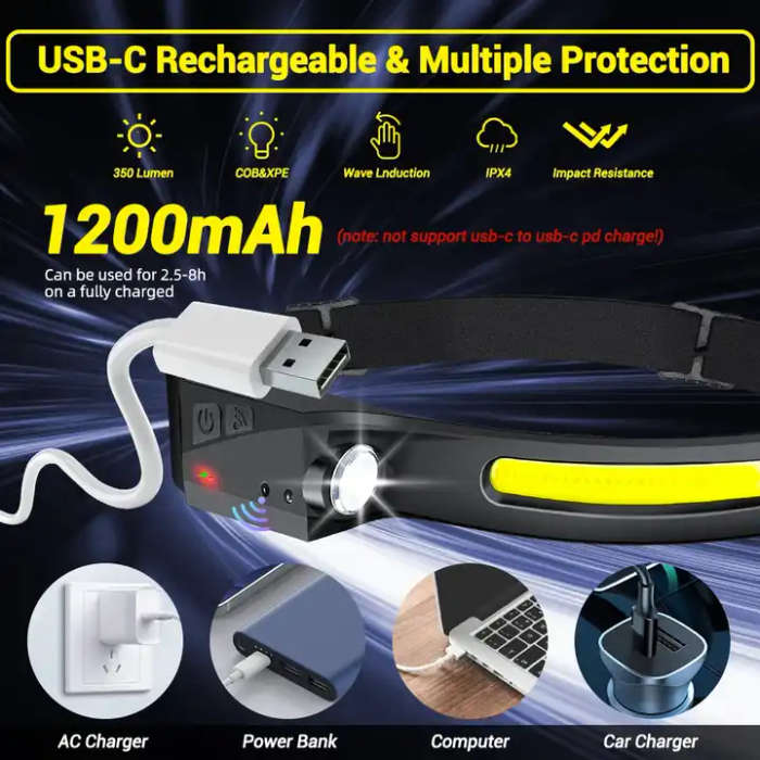 Portable Cob Induction Headlight Rechargeable Running Climbing Working Abs Torches Tactical Flashlig