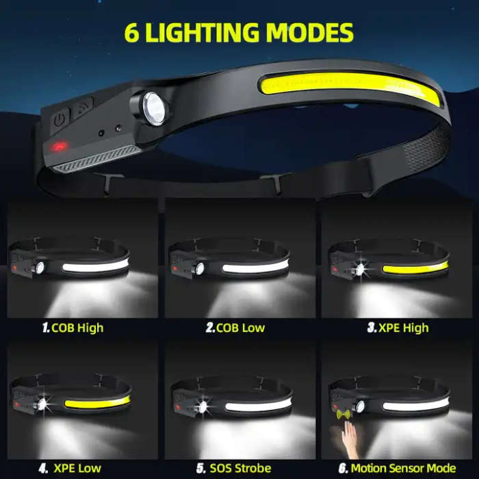 Portable Cob Induction Headlight Rechargeable Running Climbing Working Abs Torches Tactical Flashlig
