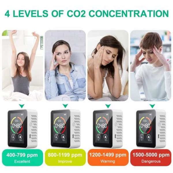 3-in-1 Rechargeable Air Quality Monitor With Semiconductor CO2 sensor-White