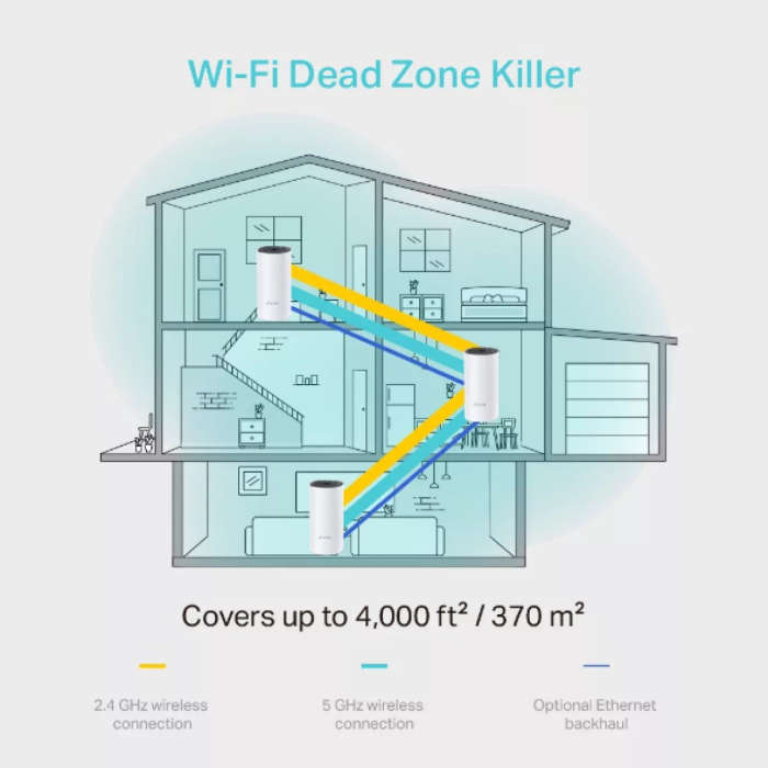 TP-Link Deco E4(2-pack) AC1200 Whole-Home Mesh Wi-Fi System