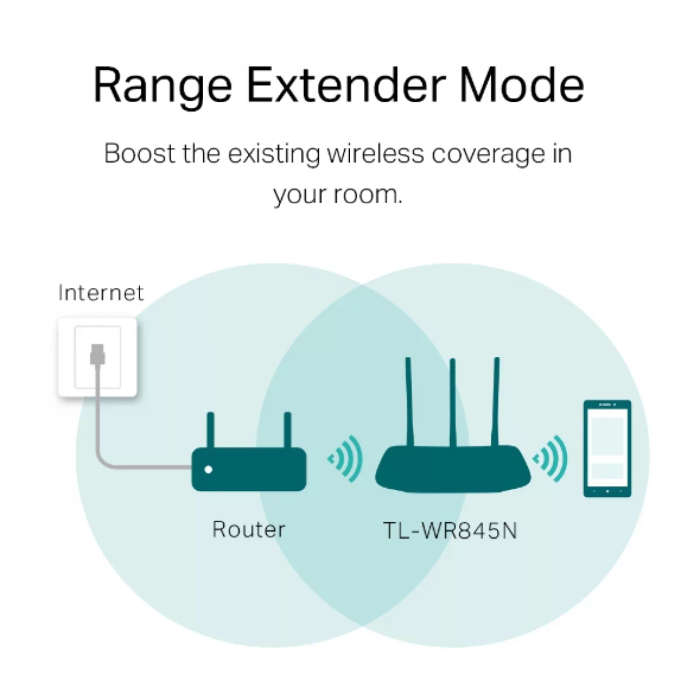 TP-Link TL-WR845N Wi-Fi 4 Wireless Router Single-band 2.4GHz Fast Ethernet White