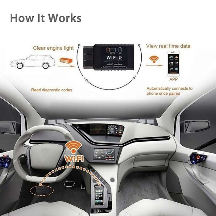 WiFi Code Reader OBD2 Interface Car Diagnostic Tool