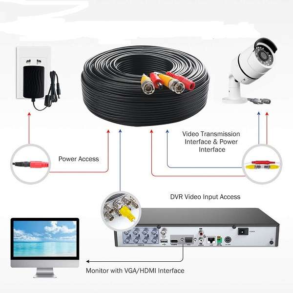 SE-L197 Video + DC Power CCTV BNC Cable 30M