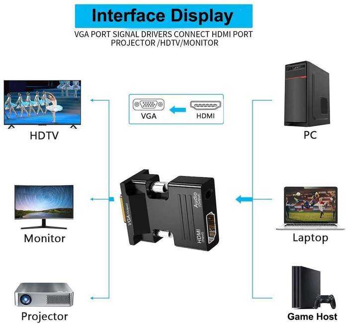 HDMI to VGA W/Audio Adapter
