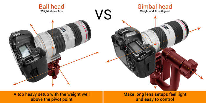 KF31.033 | K&F Gimbal Head