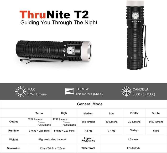 Thrunite T2 3757LM 158m Throw Rechargeable EDC Flashlight NW