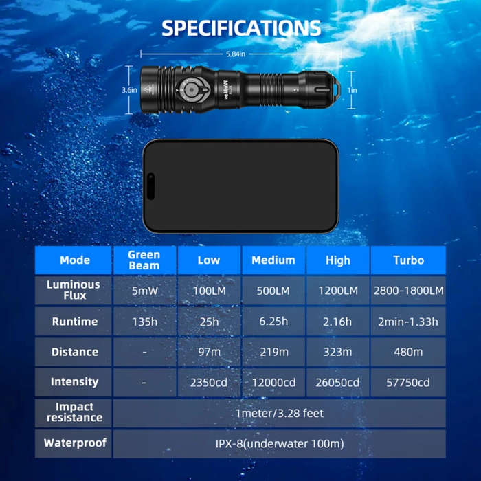 Wurkkos DL03 2800 Lumen 480m Throw Rechargeable Diving Flashlight with 21700 Battery