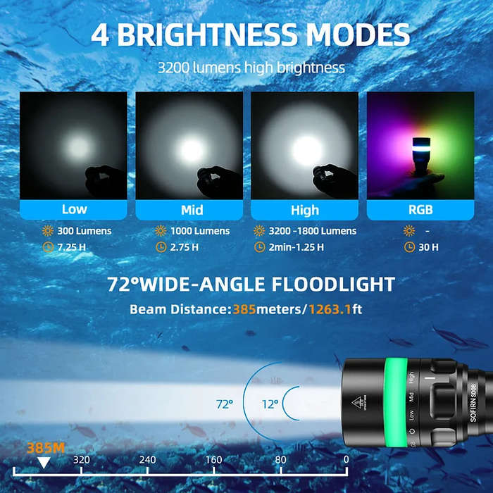 Sofirn SD08 3200 Lumen 385m Throw Rechargeable Diving Flashlight with 21700 Battery