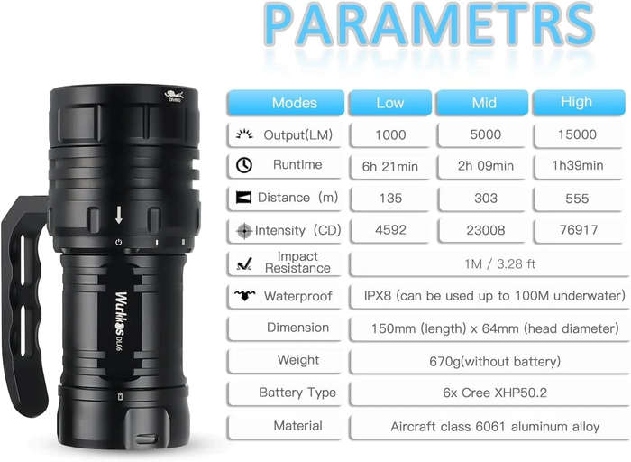 Wurkkos DL06 15000 Lumen 555m Throw Rechargeable Diving Flashlight with 3x 21700 Batteries