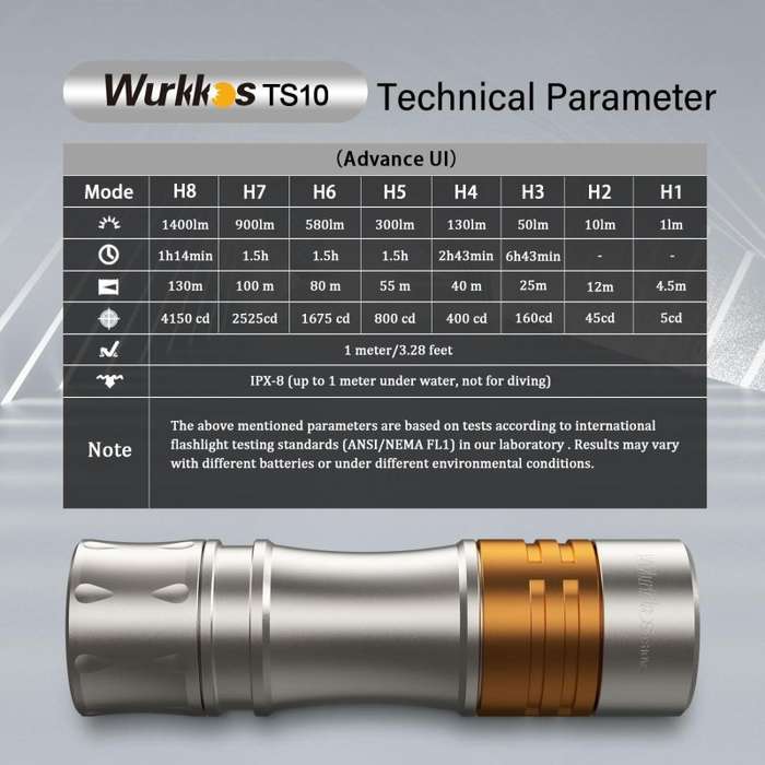 Wurkkos Titanium TS10V2 Ti-copper 1400 Lumen 130m Throw Mini EDC Flashlight with 14500 Battery