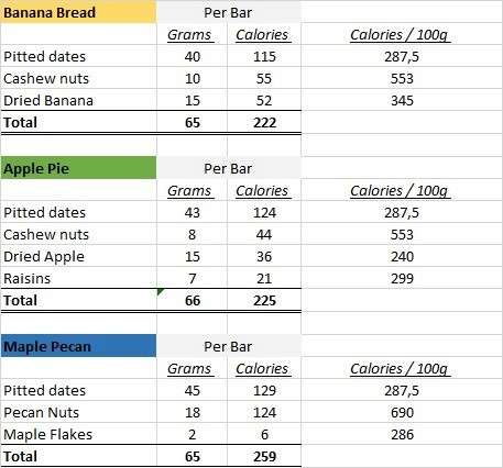 GRANT Maple Pecan Bar