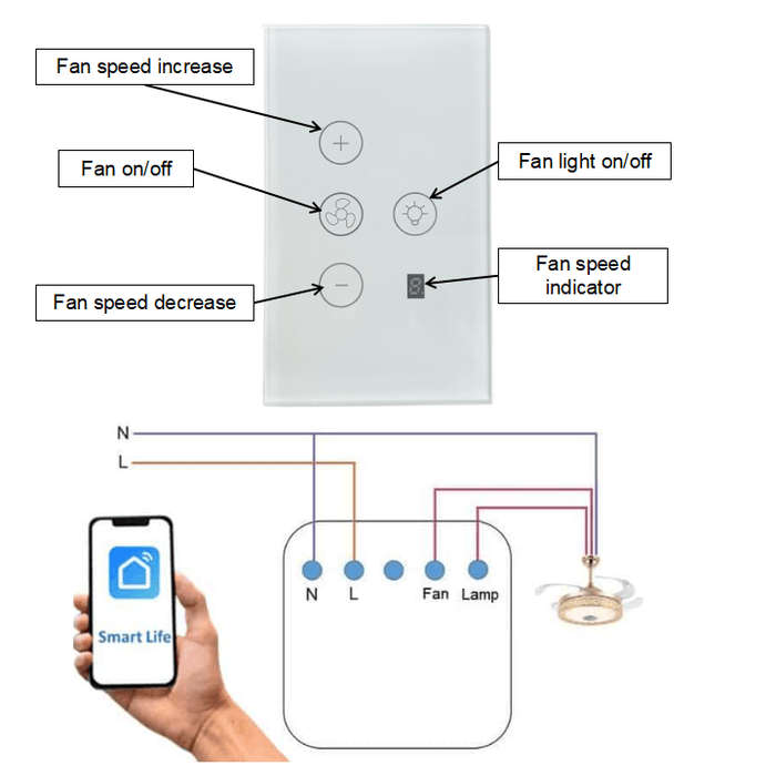 Smart Light+ Fan Touch Switch Tuya WiFi