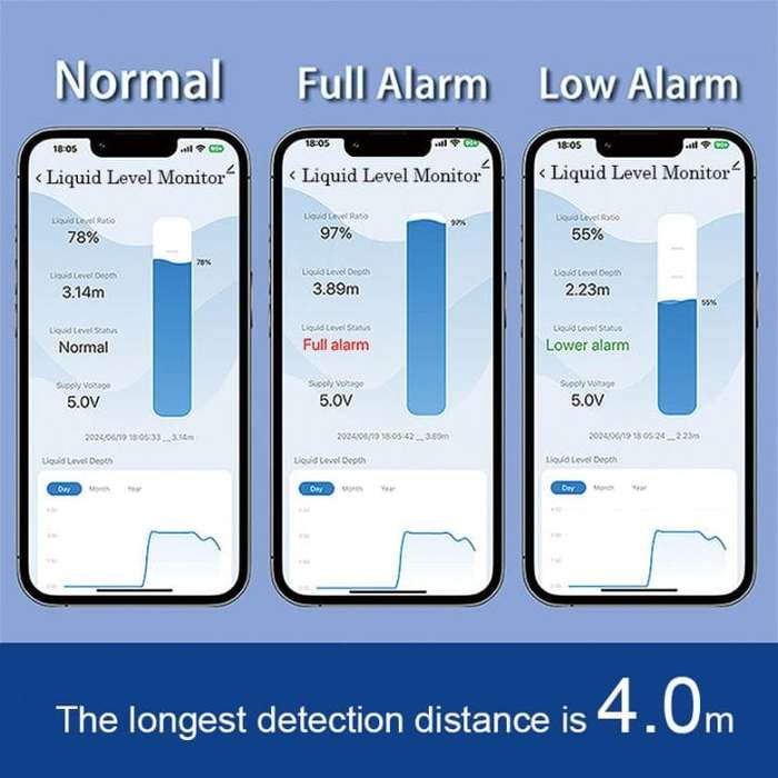 Wireless WiFi Ultrasonic Water Level Monitor | Pump Controller | Tuya Smart Life