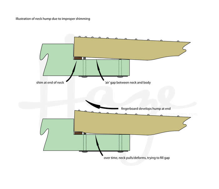 Brass Shims for guitar necks - Set of 4