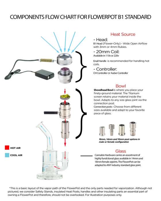 Flowerpot Vaporizer