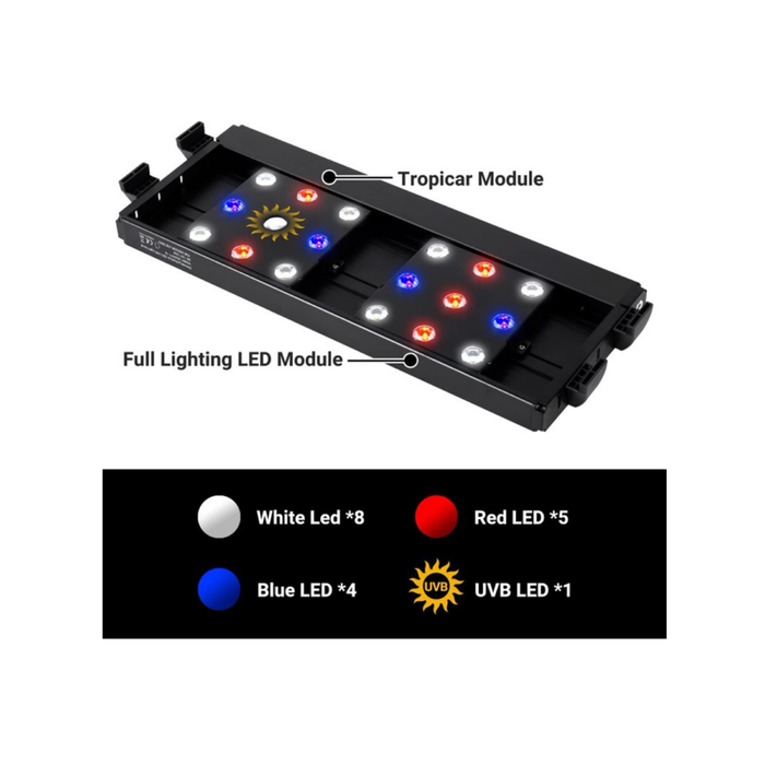 REPTIZOO LED UVB 5.0 LIGHT HOOD-TROPICAL