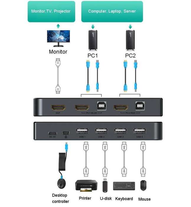 2 Port Manual HDMI KVM Switch