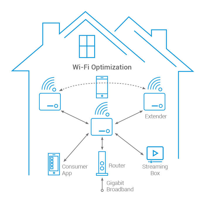 Space Arris WiFi Mesh Network System Range Extender Router DSTV, TV
