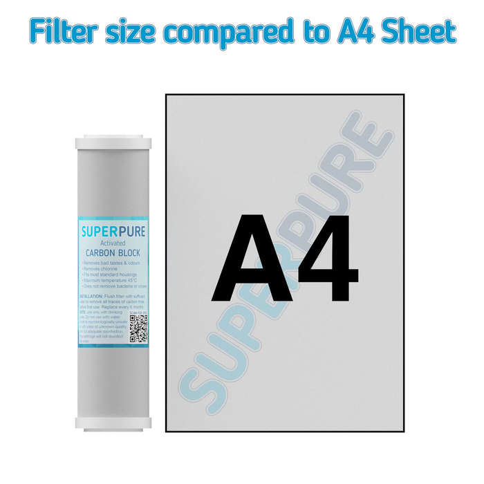 75 GPD RO Membrane & Pre-Filter Set (10" slim)