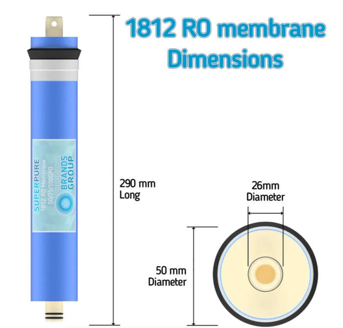 75 GPD RO Membrane & Pre-Filter Set (10" slim)