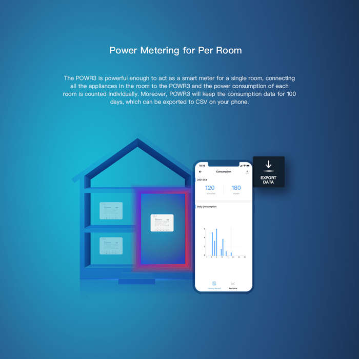 Sonoff POW R3 25A WiFi Geyser Smart Switch with Power Consumption Measurement (compatible with Googl