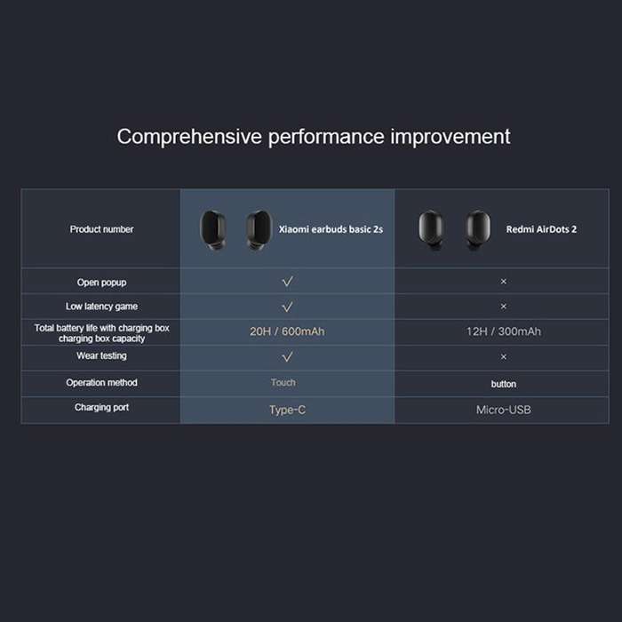 XIAOMI Mi True Wireless Earbuds Basic 2S Gaming (Airdot version 2) - with DSP noise cancellation