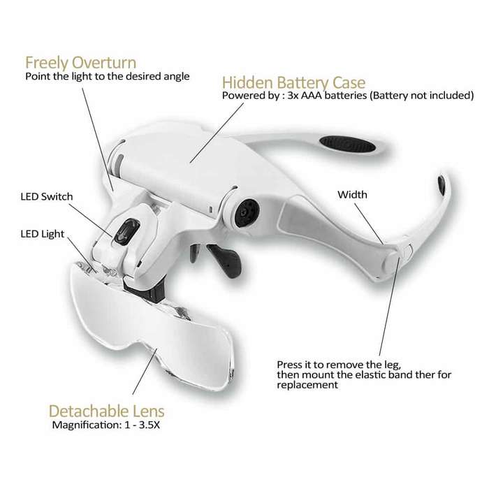 LED Magnifying Glasses