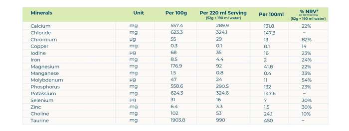 Replace Diabetic