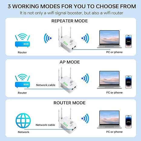 AB-KD01 1200Mpbs Wi-Fi Repeater - Aerbes