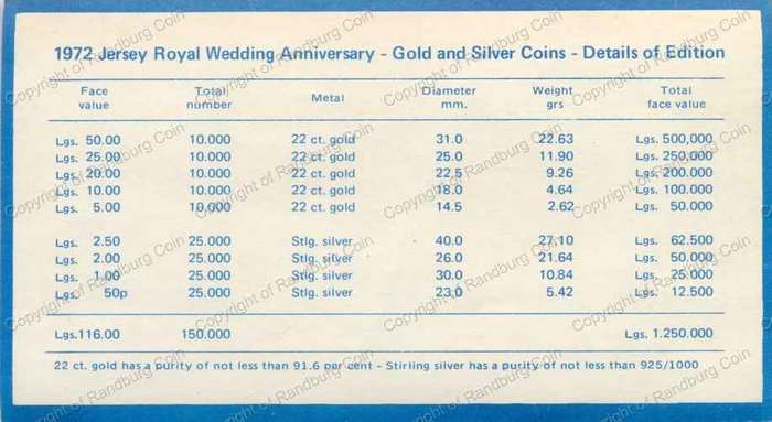 Jersey_1972_Silver_Set_Queens_25th_Wed_Anniv_Cert_rev