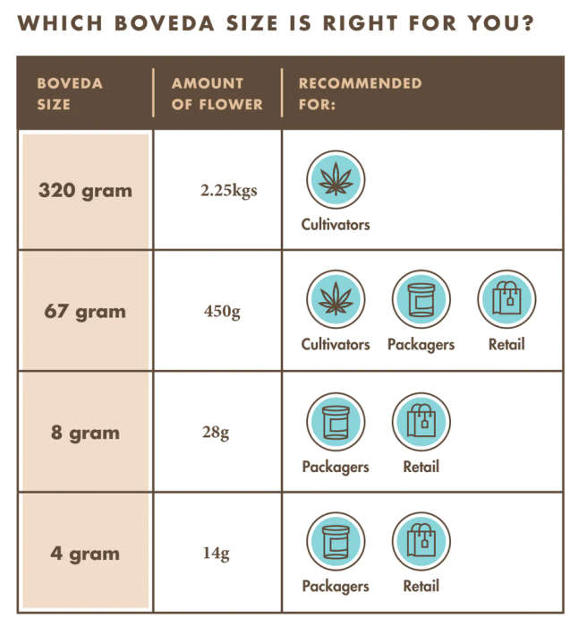 Boveda Humidity Control Packs (58% or 62%)