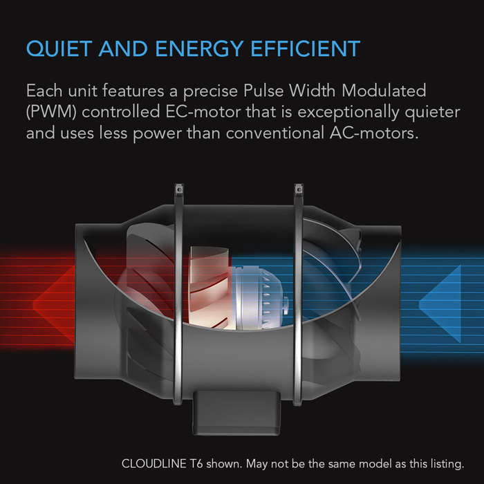 AC INFINITY CLOUDLINE PRO T10, QUIET INLINE DUCT FAN SYSTEM WITH TEMPERATURE HUMIDITY VPD CONTROL...